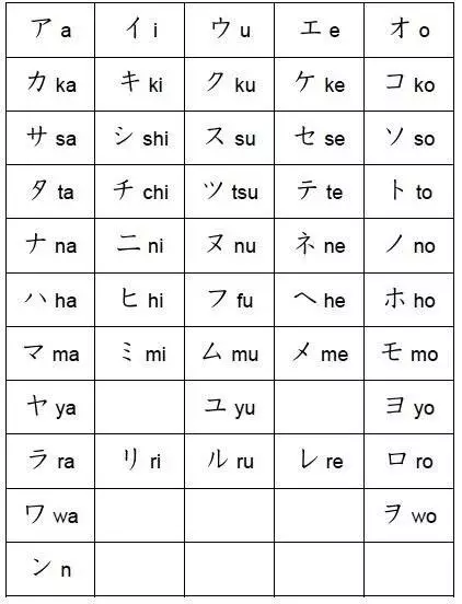 46 Basic Katakana Alphabet chart
