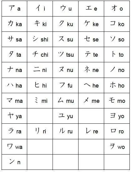 katakana table