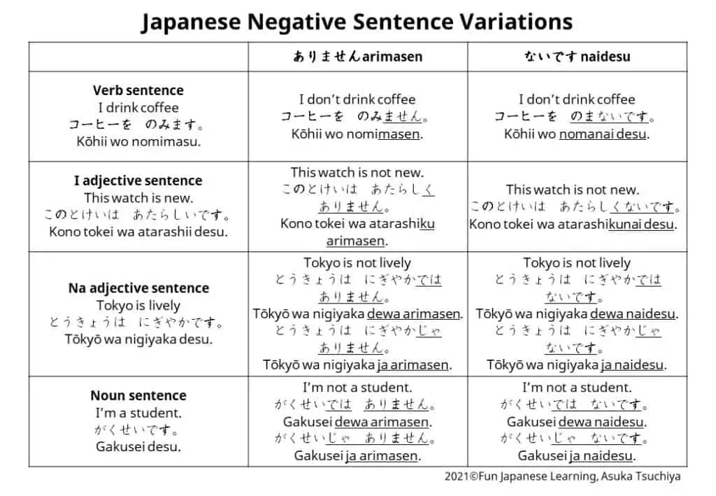 Japanese negative sentence variations