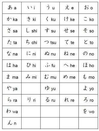 46 Basic Hiragana Alphabet Chart